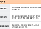 삼일PwC "직원 성과급도 이사회 의제로…보상은 비용 아닌 전략"