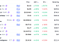 [넥스블록][데일리 크립토 무버스] 비트코인 6만4000달러대 1.14% 상승…유니스왑 11.18% 상승