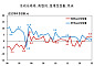 지난해 북한 경제 3.5% 성장⋯북·러 협력 등에 3년째 3%대