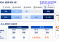 코스닥 코너스톤 한도 30%라지만…전체 공모주 기준 4.5%까지 '뚝'