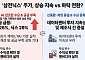 역대급 상승한 '삼전닉스'…향후 주가 전망은?