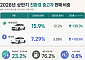 중고차도 전기차 인기↑…오토인사이드, 상반기 데이터 공개