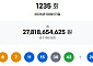 1235회 로또, 1등 당첨자 9명…30억 잭팟 '명당' 어디?