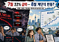 7월엔 22% 폭락, 8월엔 반등할까…코스피 앞에 놓인 변수들