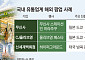 유통가, 해외 곳곳에 K팝업 깃발…‘한국의 라이프스타일’ 판다