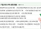 기술수출·수주의 숨은 조건…바이오가 ESG에 공들이는 이유