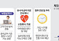 4만원대 수가 본격 적용…보험사·병원·소비자 ‘엇갈린 체감’ [도수치료 규제 한 달]