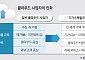 ‘기가스케일러’의 시대…국가를 넘어선 AI 기업들 [AI 경제권 탄생 ②]
