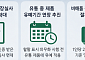 식약처, 인도네시아 할랄 인증 문턱 낮췄다…K뷰티 수출 부담 완화