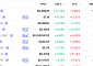 [넥스블록][데일리 크립토 무버스] 비트코인 6만3000달러대 0.82% 상승…에테나 12.79% 상승