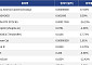 [넥스블록][신규 코인 톱10] Baby Asteroid 47.64% 상승, NINEHOOD 8.59% 상승