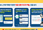 "국평 최하 00억"⋯카톡방서 집값 담합 주도한 입주민 검찰 송치