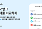카카오뱅크, 신용대출 비교 고객에 최대 0.5%p 우대금리 제공