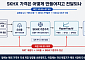 국내장 ‘미리 보는 답지’ 된 무기한선물…ADR보다 개장 방향 잘 맞혀