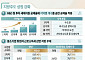 비수도권 중소기업 취업 청년 '최장 10년' 소득세 감면 [2026 세제개편]