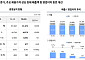 현대제철, 2분기 바닥 통과하나…첨단산업 수요에 하반기 회복 기대 [종합]