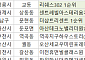 [오늘의 청약 일정]  ‘더샵트리센트’ 1순위 청약 등