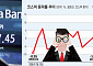 하루만에 급락 '도박장' 된 증시…"살까, 말까" 8월 개미 증시전략은?