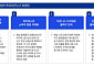 멈춰 선 배달앱 성장세…'치킨게임' 끝에 플랫폼 생태계 쟁탈전