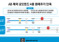 AB자산운용, 해외 공모펀드 4종 환매주기 최대 3영업일 단축