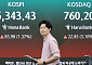 상승 출발한 코스피, 1.7% 급락 전환…코스닥은 3%대 강세