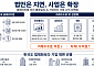 클래리티법 이번 주 분수령⋯가상자산 기업은 ‘자생력’ 증명