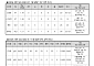 kt 3명ㆍ삼성 2명ㆍ두산 2명⋯7월 KBO 월간 MVP 경쟁 시작