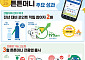‘튼튼머니’ 참여자 70만 명 육박…운동시간도 19% 늘었다