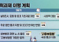 자발적 이직자 구직급여 도입…"일반 구직급여보다 적게"