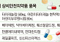 편의점 상비약 14년 만에 확대…‘편의’vs‘안전’ 충돌[안전상비약 갑론을박①]