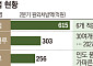 케이캡 ‘수성’·자큐보 ‘맹추격’·펙수클루 ‘해외 공략’…P-CAB 3파전 전망은?