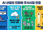 금리 불안 진정 속 AI 인프라 확산…"주식시장 바닥 확인 후 추가 안정세 전망"