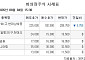 [장외시황] 케이앤에스아이앤씨, 공모주 청약시작