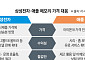메모리값 폭등에 달라진 셈법…갤럭시는 원가 절감·아이폰은 서비스 확대
