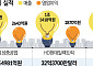 K전력기기 슈퍼사이클에…‘사람 전쟁’ 불붙었다