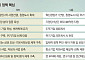 ‘창업-도약-재도전’ 연결… 중기부, 중소·벤처 ‘성장사다리’ 짓는다