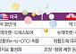 “코로나19 후 달라진 국민 인식…안전상비약 제도는 제자리”[안전상비약 갑론을박②]