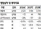 SK證 "SKC, 동박 출하 급증·수급 개선…목표가 10만4000원"