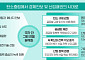 삼정KPMG "넷제로 경쟁, 탄소중립 넘어 산업패권 경쟁으로"
