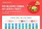 30대는 햄버거·피자, 50대는 치킨…패스트푸드 소비 연령대 갈렸다
