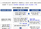 “홍콩 ELS 재발 막자”…금감원, 파생결합상품 제도 개선