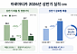 아로마티카, 상반기 매출 317억·영업익 36억…미국 성장에 호실적