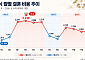 "결혼식은 겨울에, 촬영은 생략"…300만원 아낀 예비부부의 절약 공식
