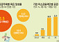 기업미소재단 공급 실적 제각각⋯달성률 최대 17배 차이 [미소금융 첫 성적표]