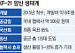 10년의 집념, ‘단순 제작’ 넘어 ‘주권 확보’로⋯K-전투기 시대 개막 [KF-21 낙수효과]