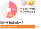 만지고 누르며 푼다…스트레스 잡는 '말랑이' [데이터클립]