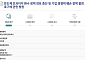‘반도체 초과이익 환수 검토 중단’…국민청원 5만명 넘겨 국회 회부