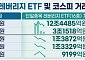 레버리지 규제 4거래일 만에…단일종목 ETF 거래대금 '13분의 1' 급감