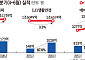 북미서 답 찾은 K뷰티…아모레·LG생건·에이피알 삼총사 ‘글로벌 성장’ 뚜렷