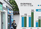 회수 포기한 돈 1조2000억⋯추정손실 10건 중 8건은 기업대출